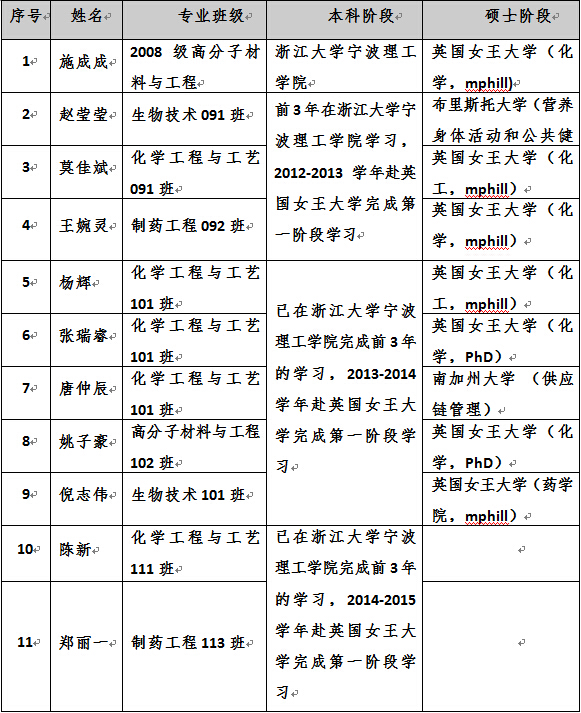 生物与化工工程学院浙江大学宁波理工学院英国女王大学311合作办学